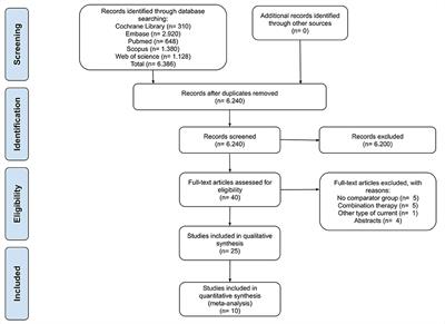 Transcranial Direct Current Stimulation on Parkinson's Disease: Systematic Review and Meta-Analysis